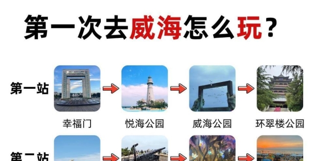 p人熬夜整理的威海旅游攻略，5天4晚行程安排_腾讯新闻