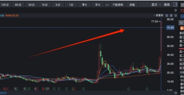 润和软件盘尾20cm涨停，股价创历史新高_腾讯新闻