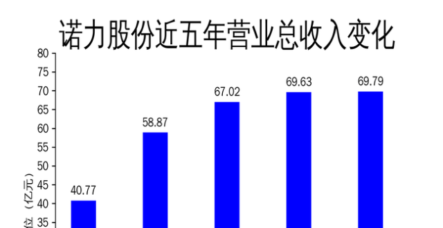 诺力股份2024年财报：营收微增0.23%，扣非净利润下滑6.16%_腾讯新闻