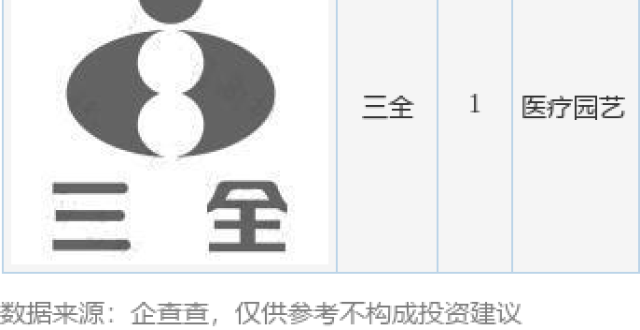 三全食品新提交“三全”商标注册申请_腾讯新闻