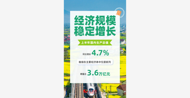 从量与质看上半年我国经济发展动能向新缩略图