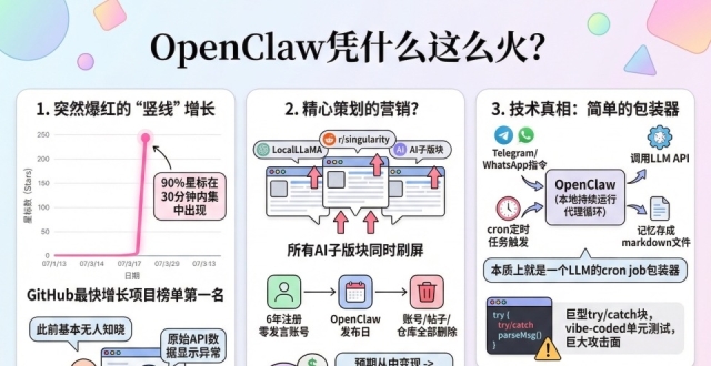 OpenClaw凭什么这么火？_腾讯新闻
