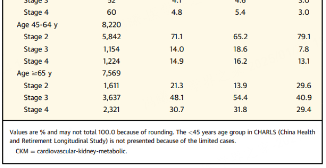 JAMA：美国有近90%成年人患CKM！中国人群数据如何？_腾讯新闻