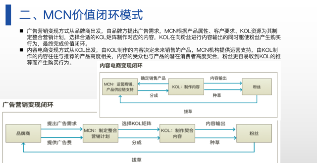 数据分析平台拆解——MCN数据分析平台（1/4）_腾讯新闻
