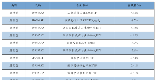 半导体相关ETF领涨，机构看好产业链两大趋势丨ETF基金日报_腾讯新闻