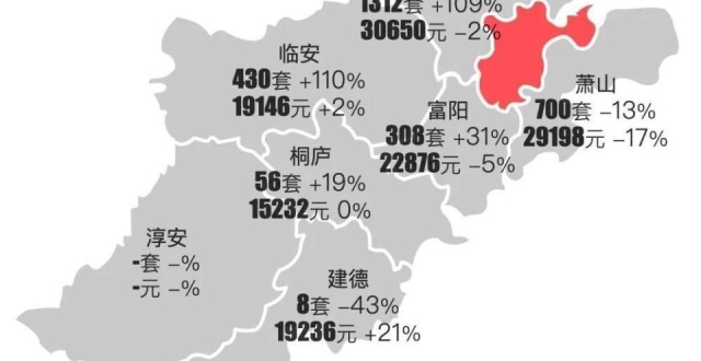 最新｜杭州2024年10月新房行情解读_腾讯新闻
