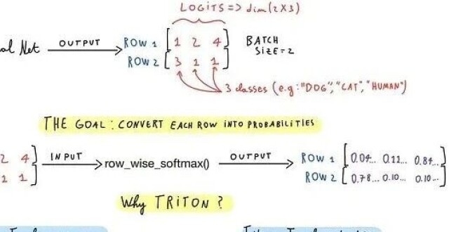 手写 Triton Softmax Kernel：程序实例、块大小、mask 与指针算术_腾讯新闻