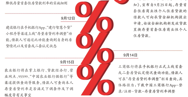 银行上线存量房贷利率查询功能_腾讯新闻