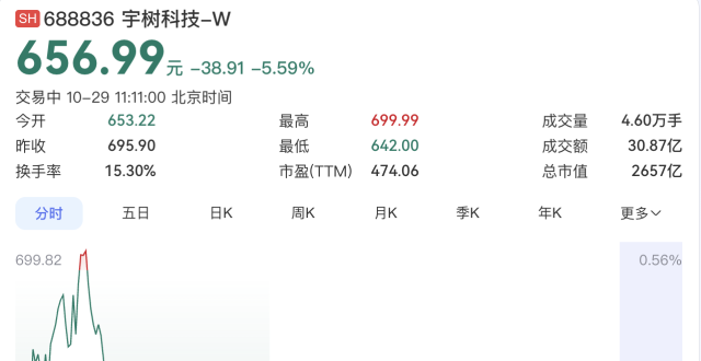 Q3净利下滑超17% 宇树科技回应_腾讯新闻