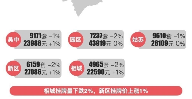 最新｜苏州2023年12月二手房行情解读_腾讯新闻