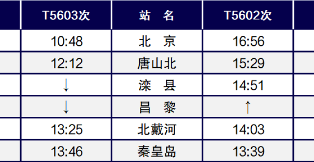 最近推出！去北京更方便~_腾讯新闻