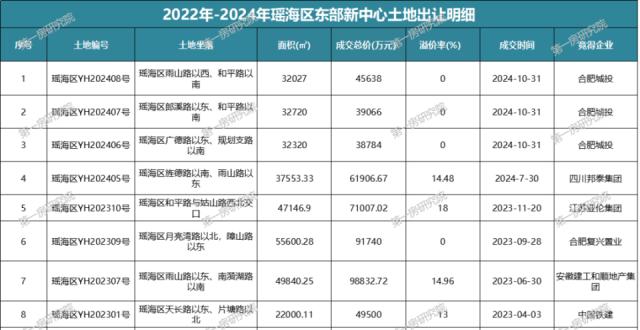 成交量暴涨214%，合肥新房价格又涨了_腾讯新闻