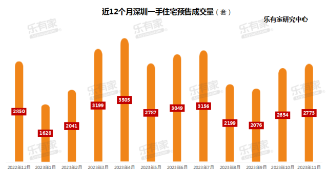 深圳楼市，上演0.5成首付了_腾讯新闻