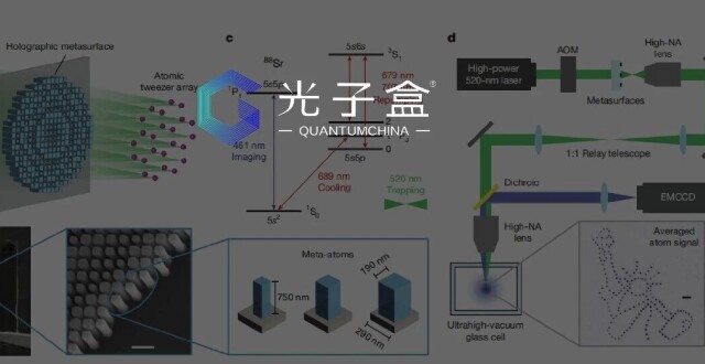Nature重磅！超表面光镊实现360000原子阵列，中性原子路线杀疯了！_腾讯新闻