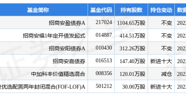 粤高速A：2022年实现净利12.87亿元 同比减24.29％_腾讯新闻