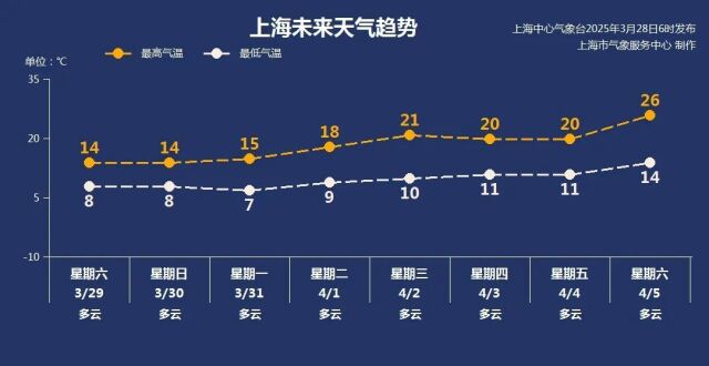 今日雨水减弱，气温更低！_腾讯新闻