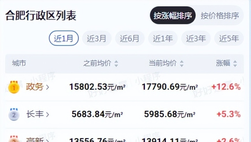 2026年1月1日起，南京部分人群的公积金贷款利率要降了！_腾讯新闻