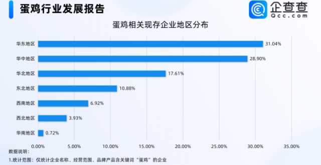 鸡蛋售价9天上涨15.5%