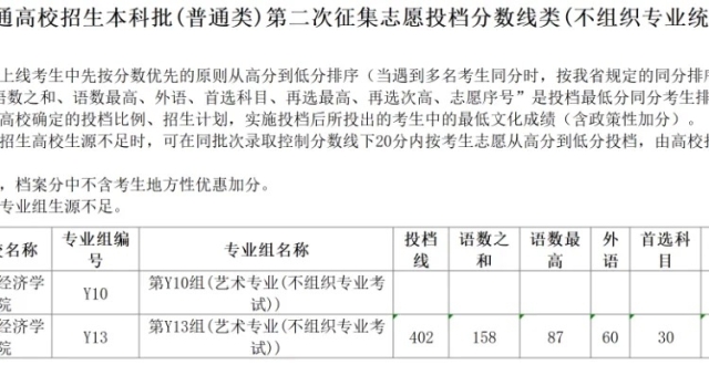 湖南2024年高招本科批艺术类第二次征集志愿投档分数线发布_腾讯新闻