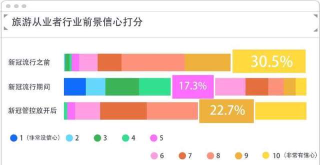 旅游市场供需两旺 个性化、定制化催生新职业_腾讯新闻