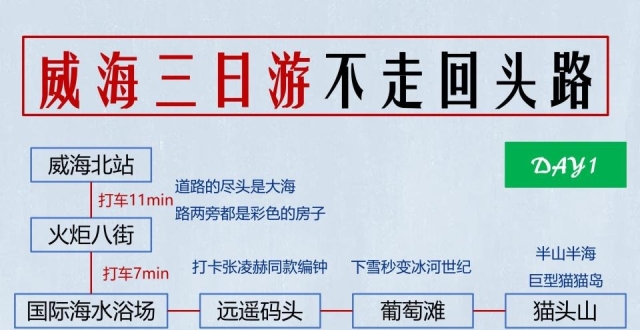 12月威海旅行，一张图看懂威海三日游路线_腾讯新闻