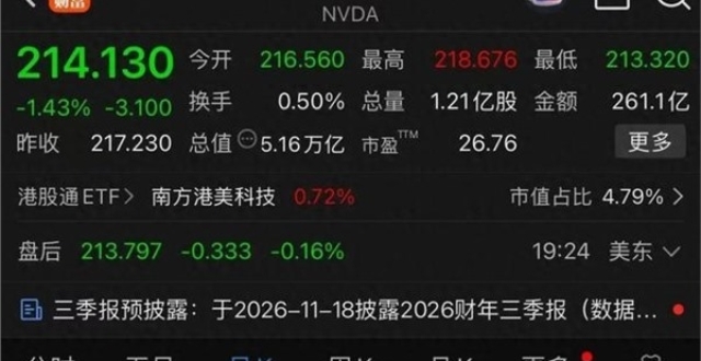 英伟达市值，9天蒸发4万亿元，黄仁勋很乐观这一切都会过去_腾讯新闻