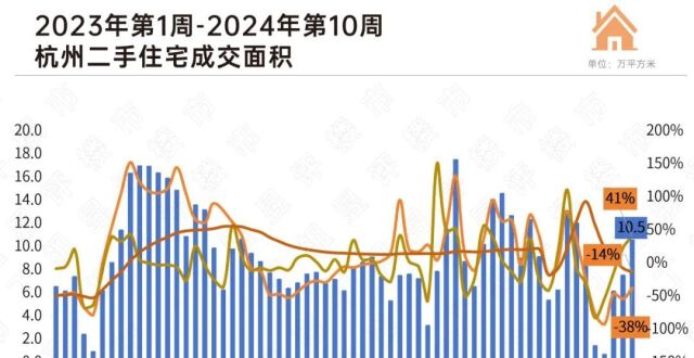 杭州，会全面放开限购吗？_腾讯新闻