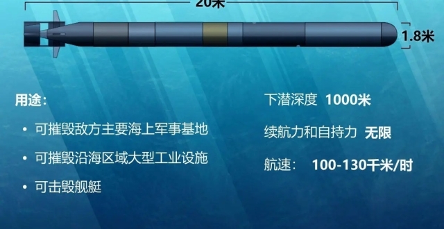 核动力为神秘杀器加码 揭秘波塞冬无人潜航器腾讯新闻 