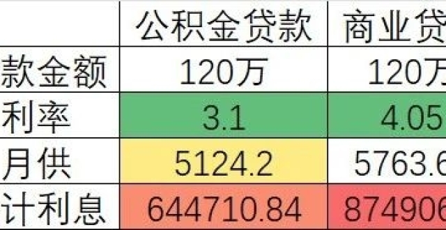 重磅！老破小有救了？北京公积金贷款多20年_腾讯新闻