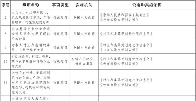 乡镇（街道）有哪些行政职权？明确了_腾讯新闻