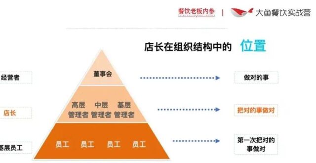全面提升门店经营6大技能，打造更赚钱的超级门店！_腾讯新闻