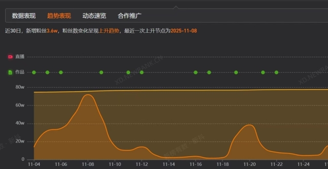 神似张碧晨的入殓师近30日涨粉3.6万缩略图