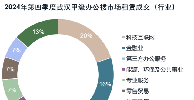 2025年，武汉再迎5大商业中心_腾讯新闻