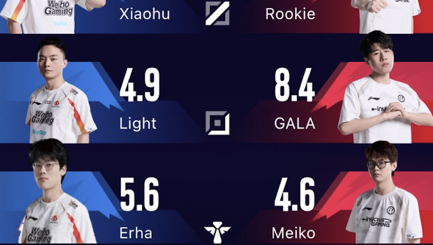 虎牙社区热议iG击败WBG