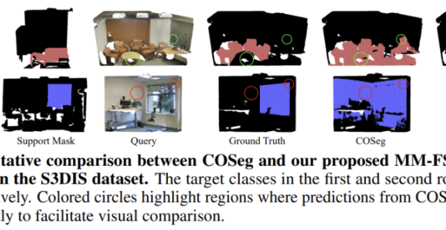 ICLR 2025 Spotlight |「免费」多模态信息助力3D小样本分割_腾讯新闻