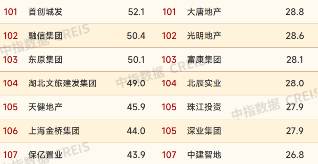 2024年1-8月中国房地产企业销售业绩排行榜_腾讯新闻