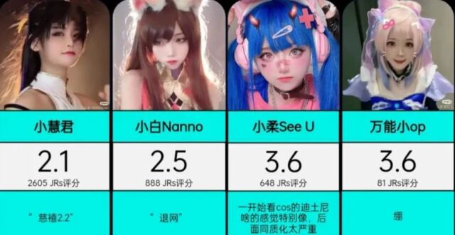 COS圈口碑不好的美女排名，垫底这位确实活该！但没有赤坂亭不科学吧？_腾讯新闻