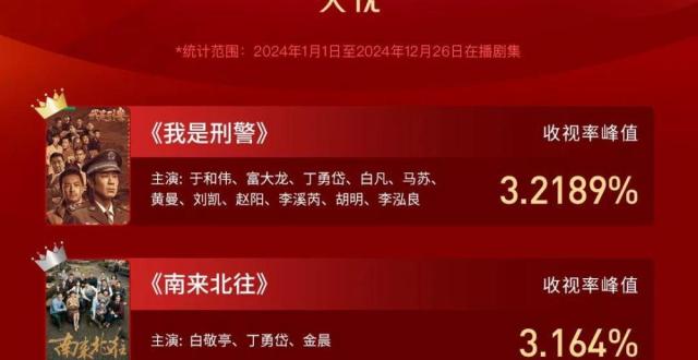 2024年|猫眼收视排行榜_腾讯新闻