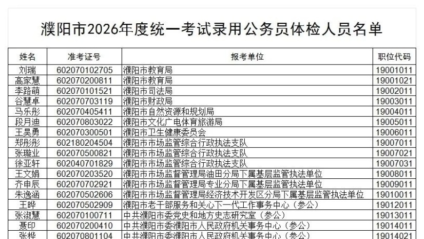中组部：将改革到位、具备条件的综合执法队伍及时纳入行政执法类公务员管理_腾讯新闻