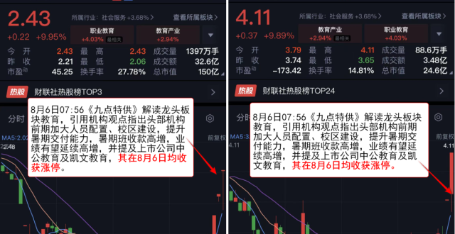 【VIP机会日报】教育板块持续强势 栏目持续跟踪行业动态 梳理多家公司收获涨停_腾讯新闻