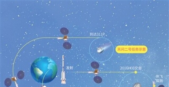天问二号，向小行星进发！_腾讯新闻