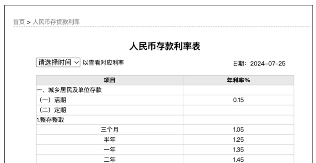 国有六大行同日宣布：下调存款利率，100万元存5年利息少1万元_腾讯新闻
