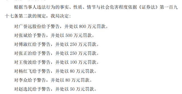 广誉远及多名高管因年报虚假记载被处罚2110万元，时任董事长张斌遭10年市场禁入_腾讯新闻
