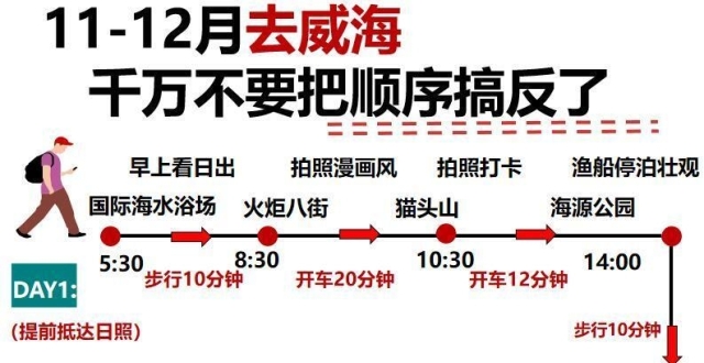 第一次去威海旅游，景点注意事项_腾讯新闻