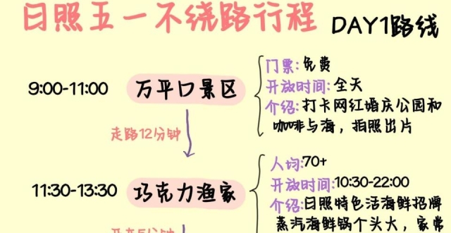 五一不绕路行程，日照万平口旅游攻略_腾讯新闻