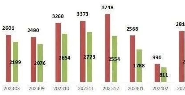 深圳3月二手房成交量重返5000套关口，刚性需求占比回升明显_腾讯新闻