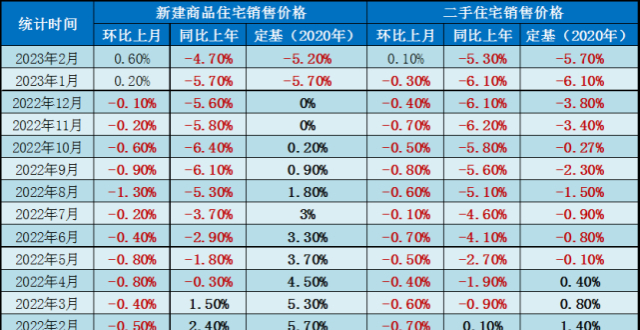 重锤！武汉新房、二手房房价“双双上涨”！_腾讯新闻