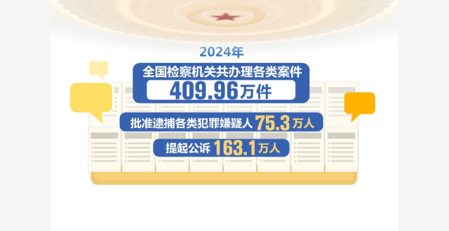 独家视频丨最高检工作报告来了！主要内容一文速览_腾讯新闻