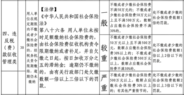 社保新规 11 月 1 日起施行，明确自愿放弃社保无效，怎样解读？企业未足额缴纳社保，员工权益会受到哪些损害？