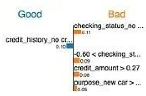 数据稀缺条件下的时间序列微分：符号回归(Symbolic Regression)方法介绍与Python示例_腾讯新闻